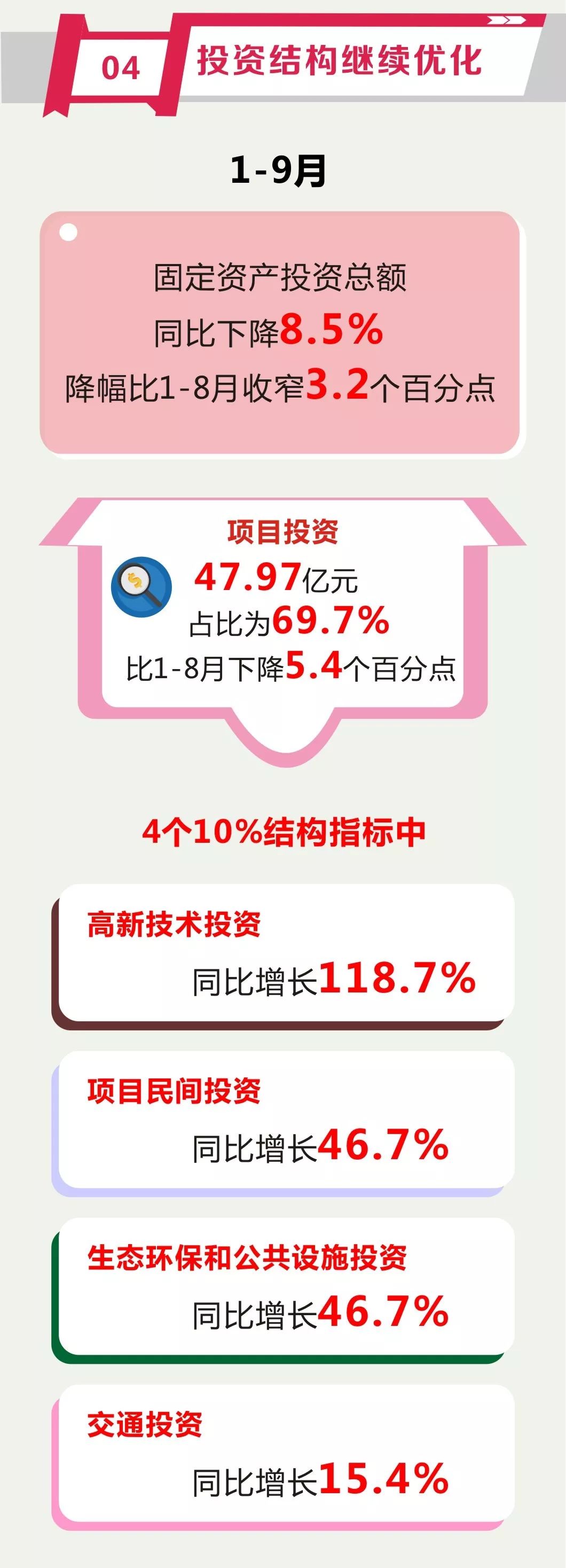 江山的经济发展情况,江山的经济现状及前景