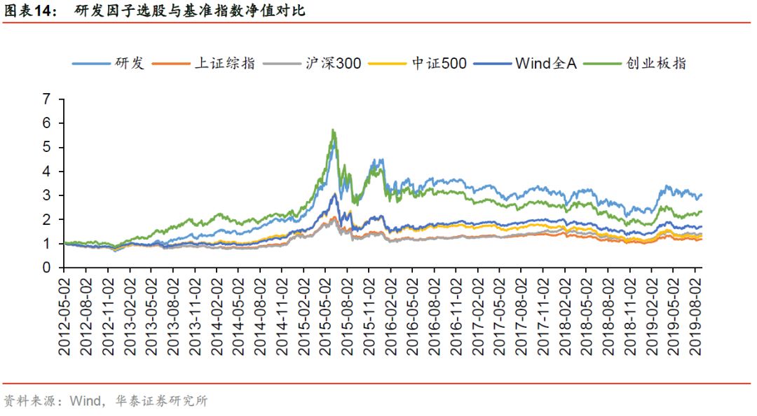华泰金工林晓明最新消息,华泰金工林晓明团队注册制