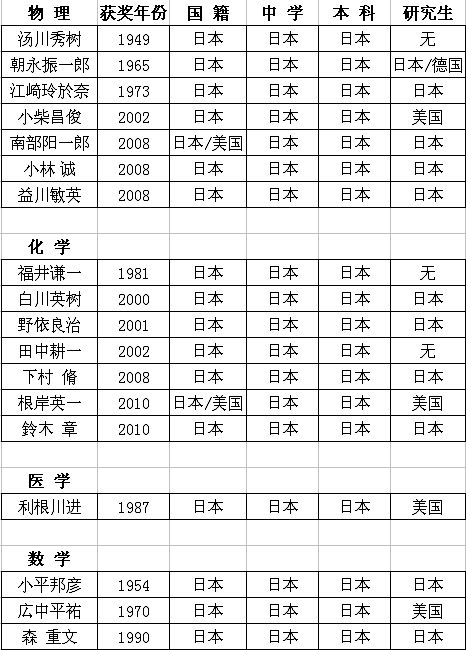 日本现代技术的发展历程,现代数学发展史简介