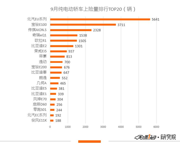 电一排名,一电行业