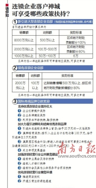 加快连锁经营布局,连锁经营与城市发展