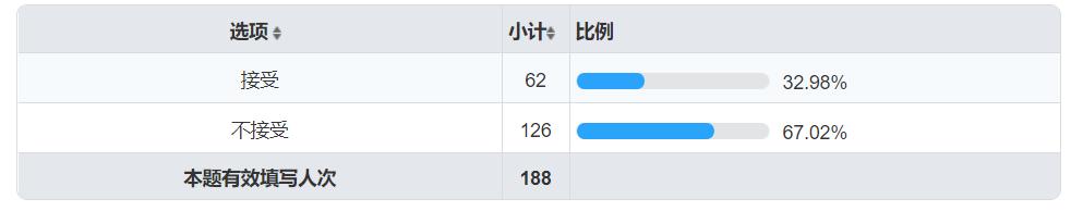 5g套餐极速和5g套餐有什么区别,5g套餐和4g套餐开5g网有区别吗