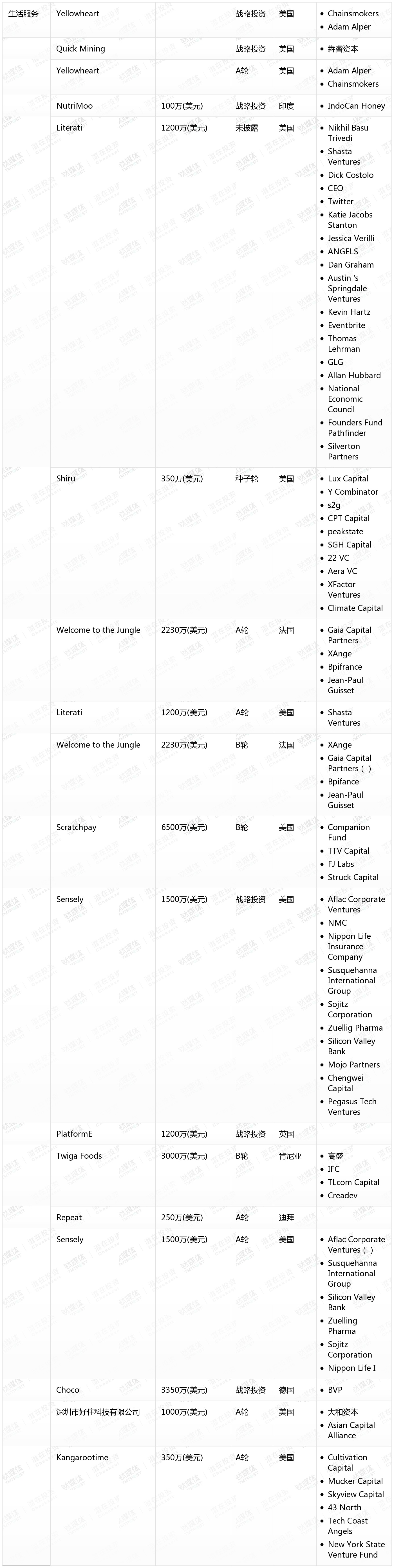10月收录462起融资事件