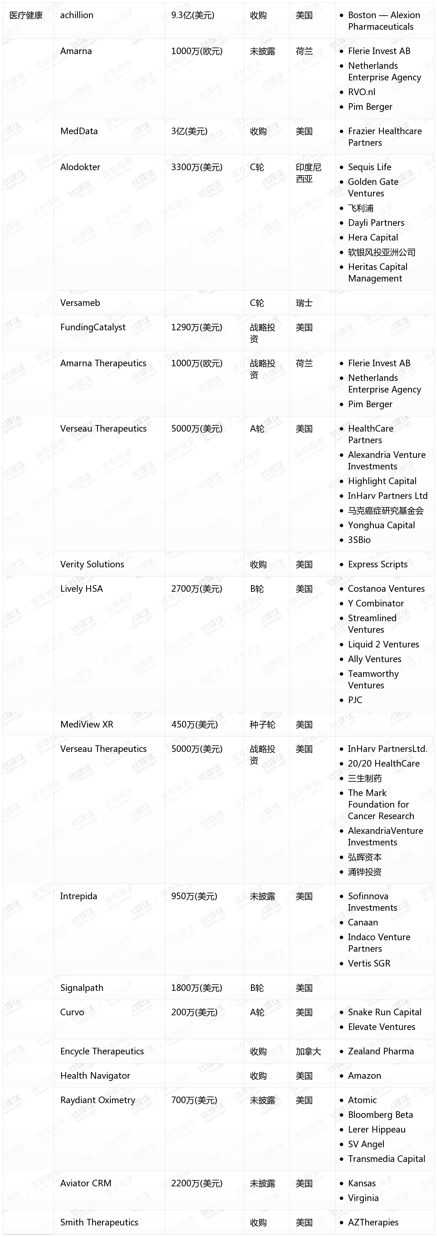 10月收录462起融资事件