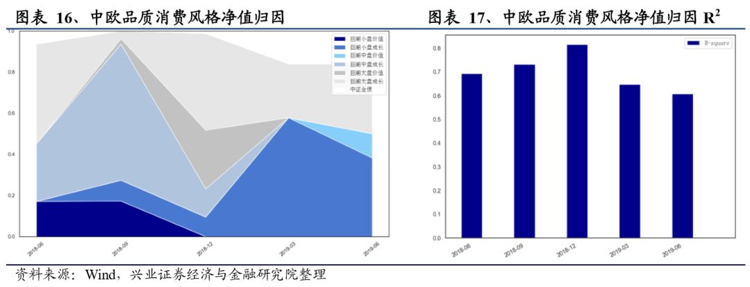 中欧基金郭睿最新视频,郭睿基金经理的学历