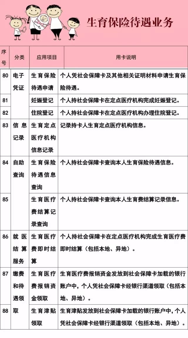 哈尔滨办理社保卡有什么用处,哈尔滨社保卡能不能用