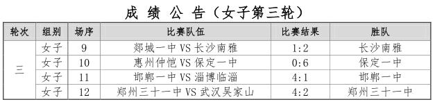 全国女足锦标赛冠军,2015全国锦标赛女足冠军