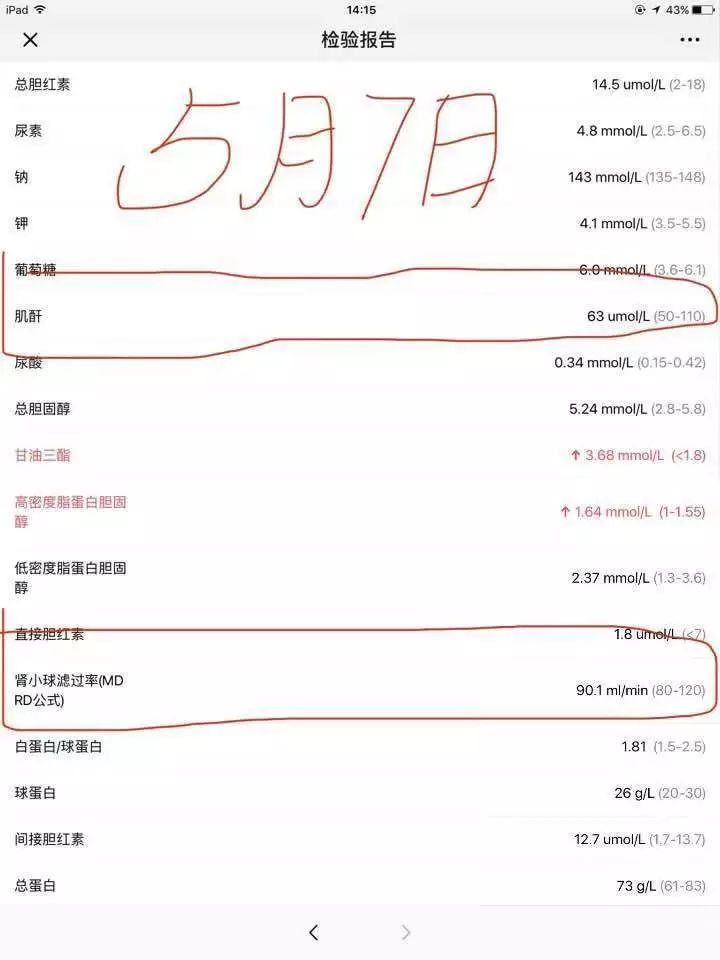 他汀类降脂药对肾功能有啥影响,高脂血症禁忌药