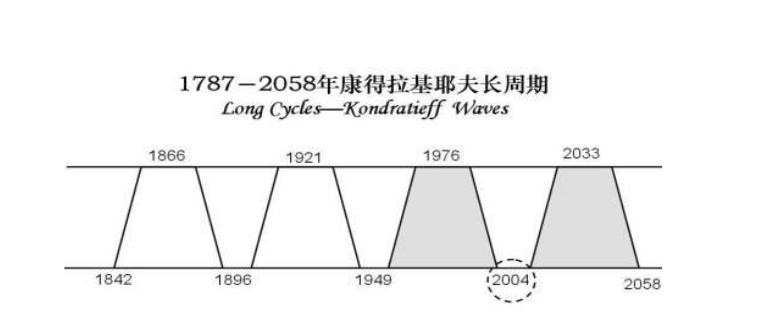全球新一轮的科技革命,未来10大颠覆性创新