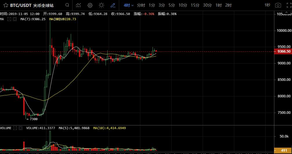 早盘分析币涨势实时,今晚币行情分析