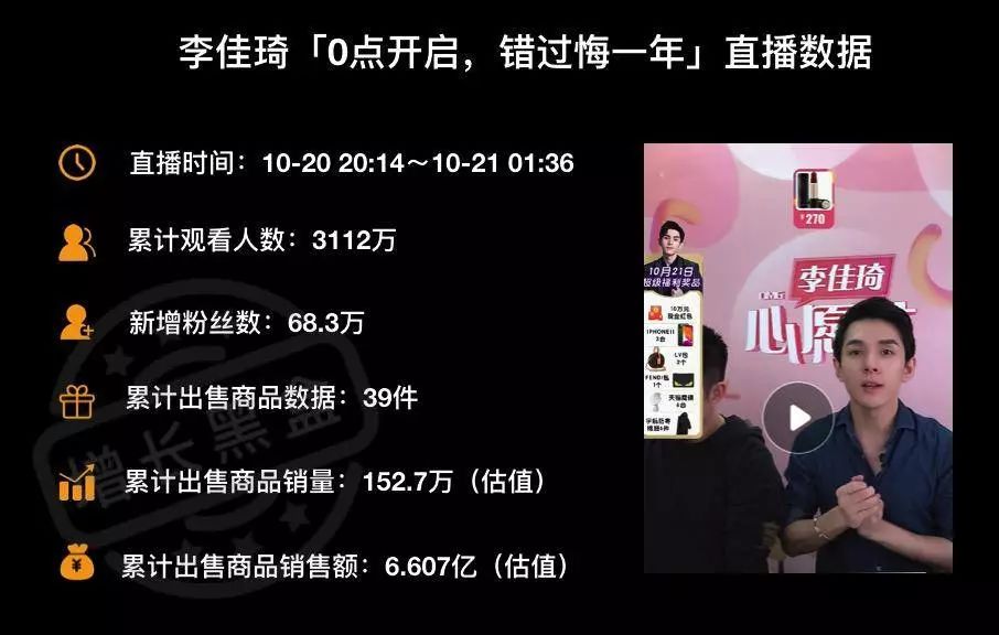 淘宝直播数据分析方法,分析淘宝的数据