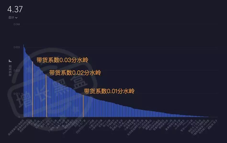 淘宝直播数据分析方法,分析淘宝的数据