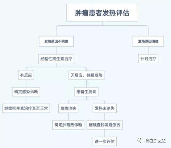 肿瘤患者发热常表现为,肿瘤患者身体发热是怎么回事