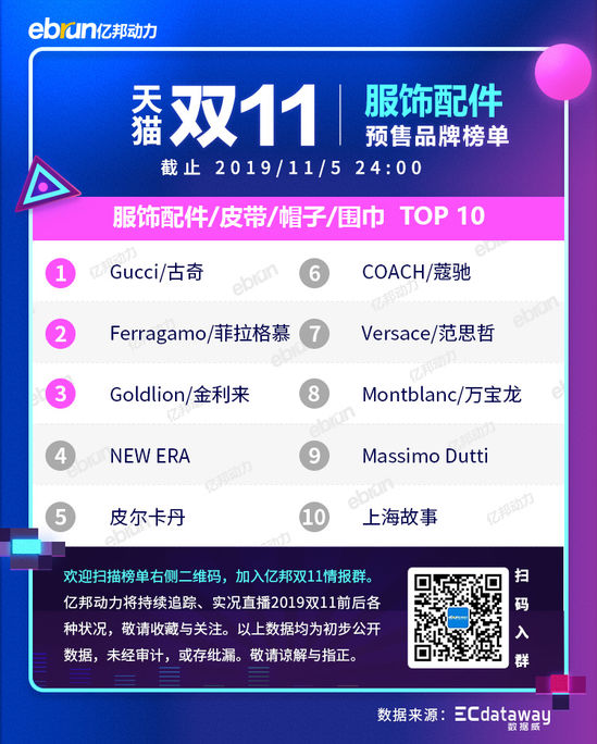 2021天猫双11各类目排行榜,天猫双十一2021品牌排行榜