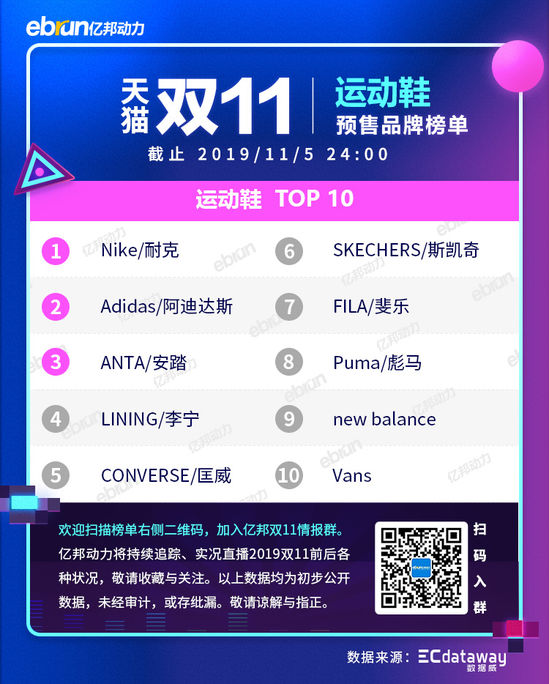 2020天猫双11新类目榜单,天猫双11预售划算还是双11划算