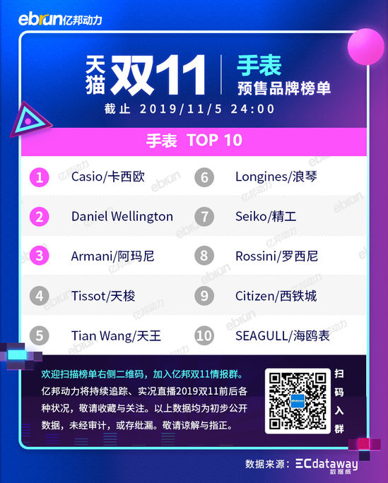 2021天猫双11各类目排行榜,天猫双十一2021品牌排行榜