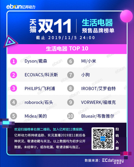 2020天猫双11新类目榜单,天猫双11预售划算还是双11划算