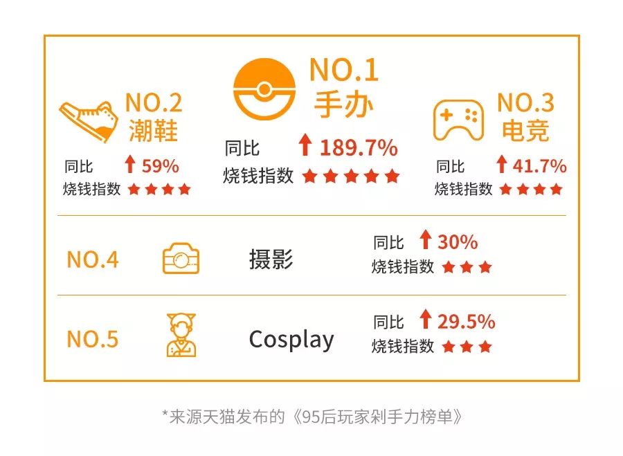 抓娃娃机躺赚？揭秘盲盒、泡泡玛特等产品「低投入、高回报」背后的残酷真相