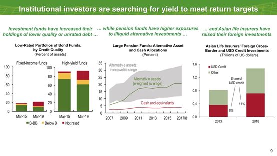 imf发布全球金融稳定报告,imf全球负债报告