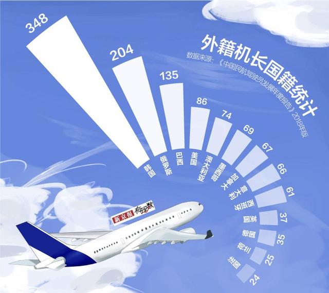 想要成为一名民航机长有多难,成为一名机长到底有多难