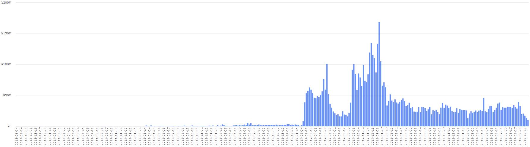 股市行情震荡徘徊继续蓄势,缩量调整后市走势