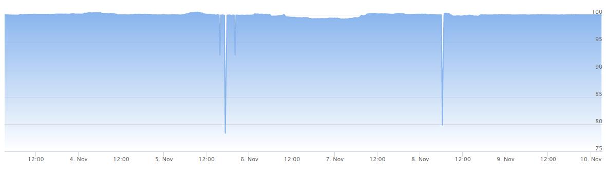 股市行情震荡徘徊继续蓄势,缩量调整后市走势