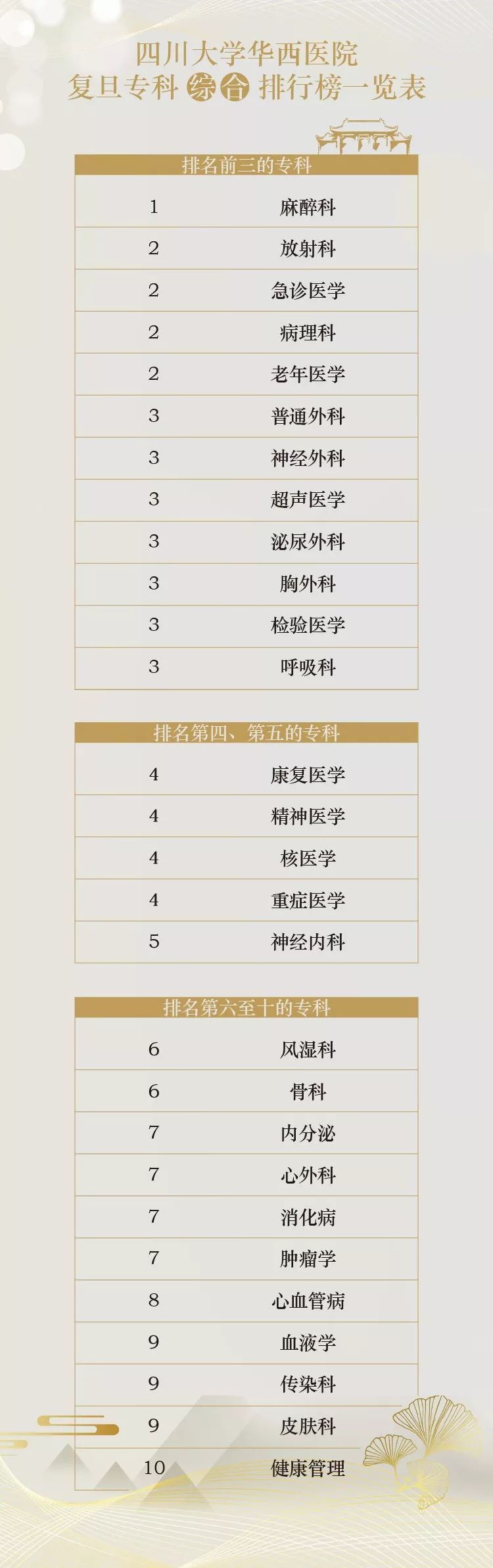 成都精神专科哪家医院好,成都皮肤专科医院哪家最好