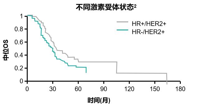 晚期乳腺癌多处转移生存期,乳腺癌转移性腺癌最长生存期