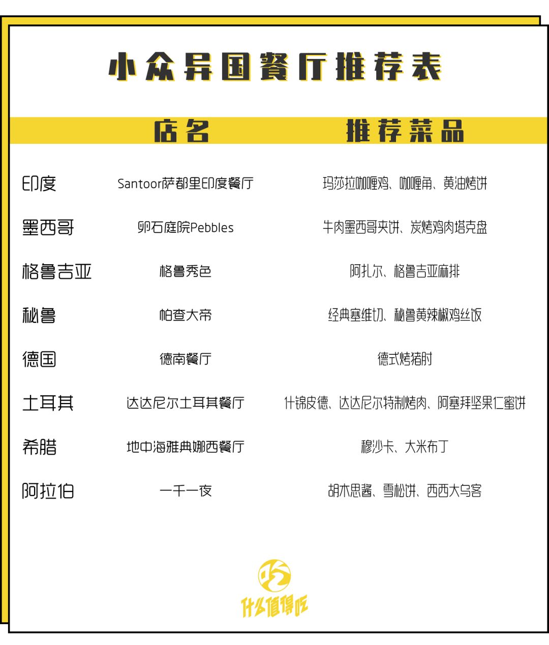 北京有特色的异国餐厅,北京小众国家餐厅推荐