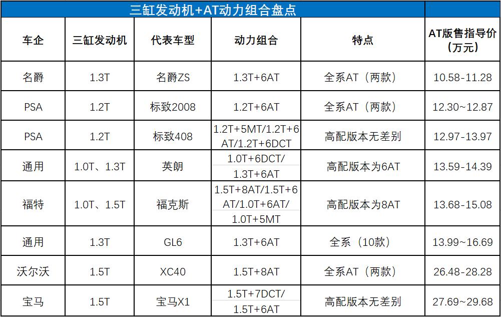 名爵zs三缸发动机正时链条怎么对,名爵zs三缸发动机抖动厉害