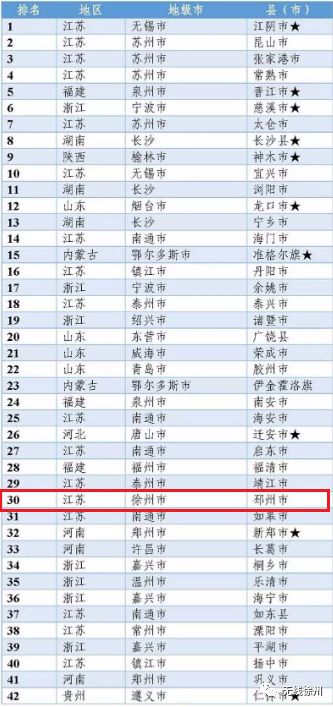 中国百强徐州排第几,徐州有哪些是国内百强