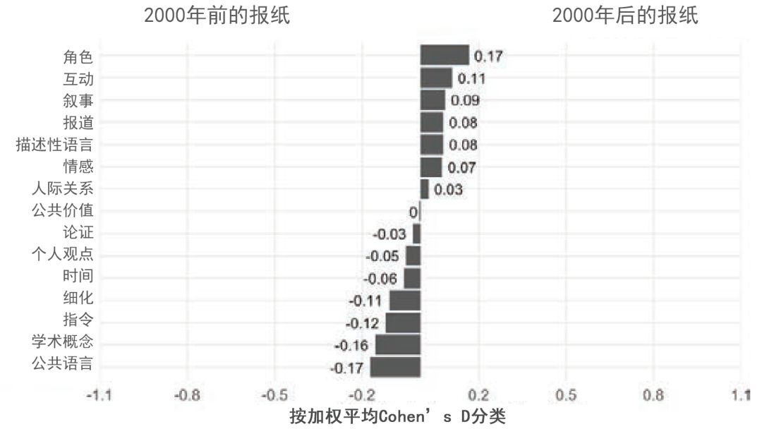 纸媒vs网媒：30年间，新闻报道风格为何走向真相衰变？