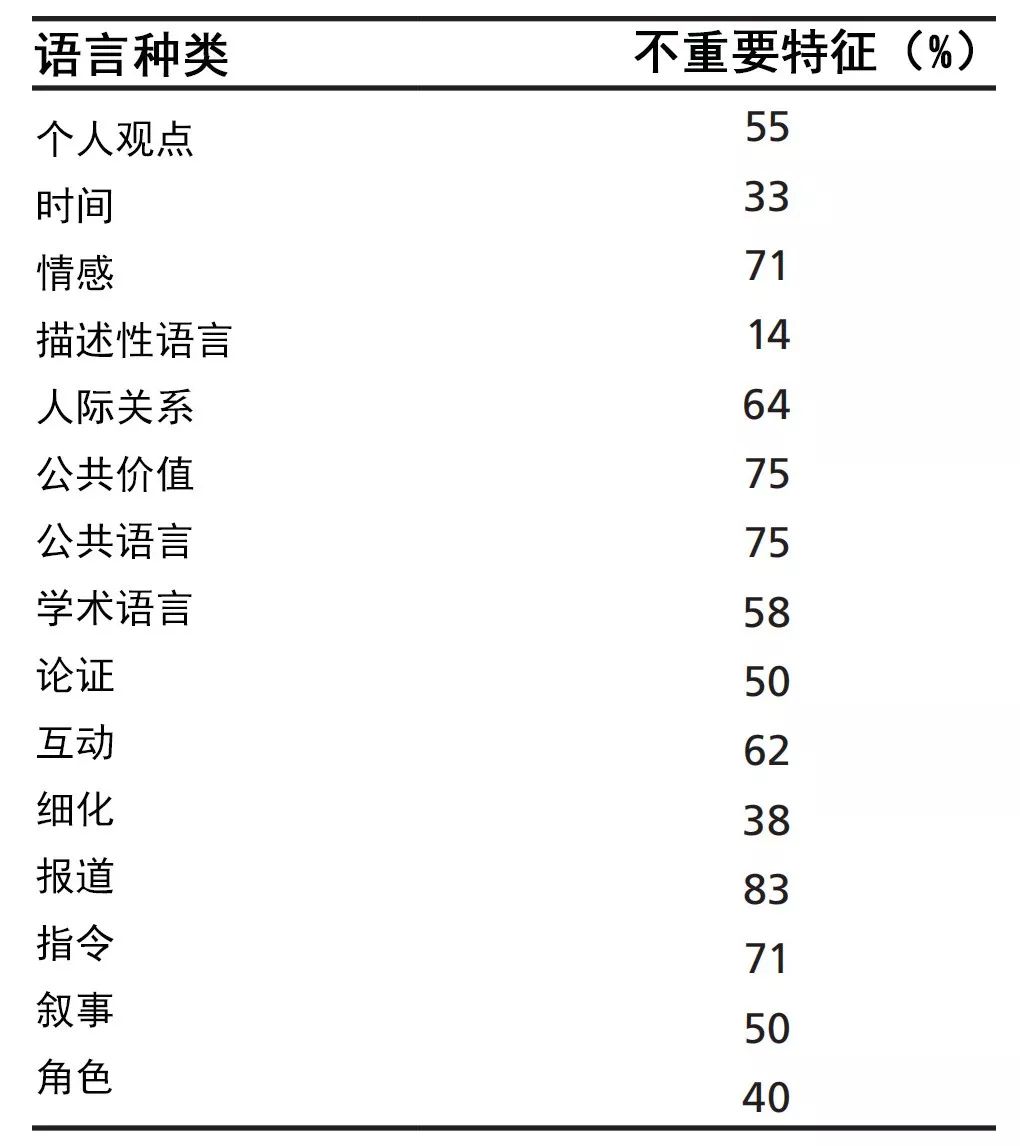 纸媒vs网媒：30年间，新闻报道风格为何走向真相衰变？
