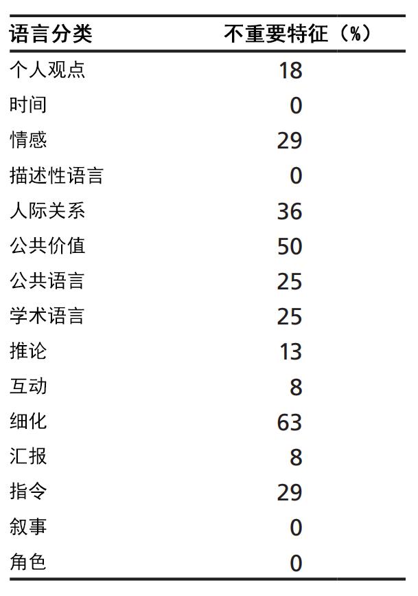 纸媒vs网媒：30年间，新闻报道风格为何走向真相衰变？