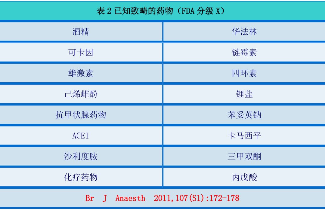 剖宫产个案护理术前准备,妊娠期非产科手术麻醉指南