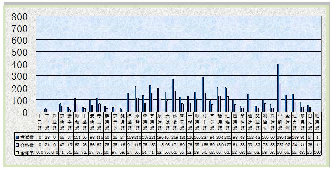 东营哪个驾校最好最快,东营比较靠谱的驾校
