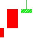 一位顶级游资大佬直言不讳：怎样从K线看出第二天是涨还是跌？看懂你就离赚钱不远了