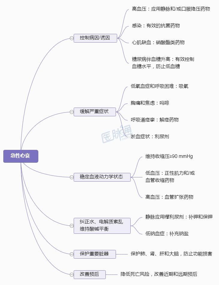 心力衰竭的最新指南,最新的心力衰竭指南