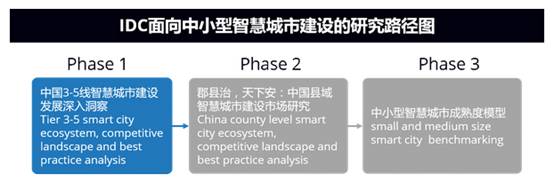 idc鏁版嵁涓績鐥涚偣,鏅烘収鍥尯鏅烘収鍩庡競idc