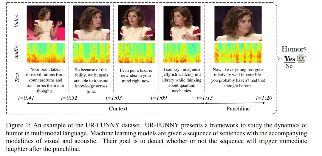深度学习可以用什么语言,深度学习可解释性