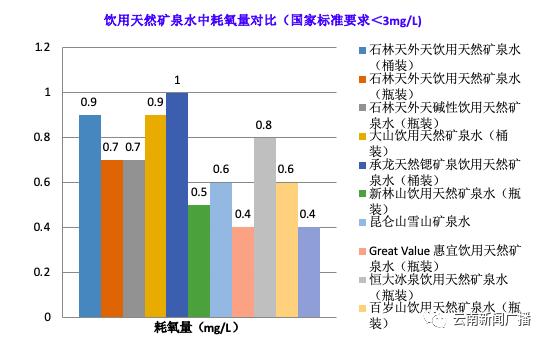 纯净饮用水和包装饮用水哪个好,包装饮用水感官审评