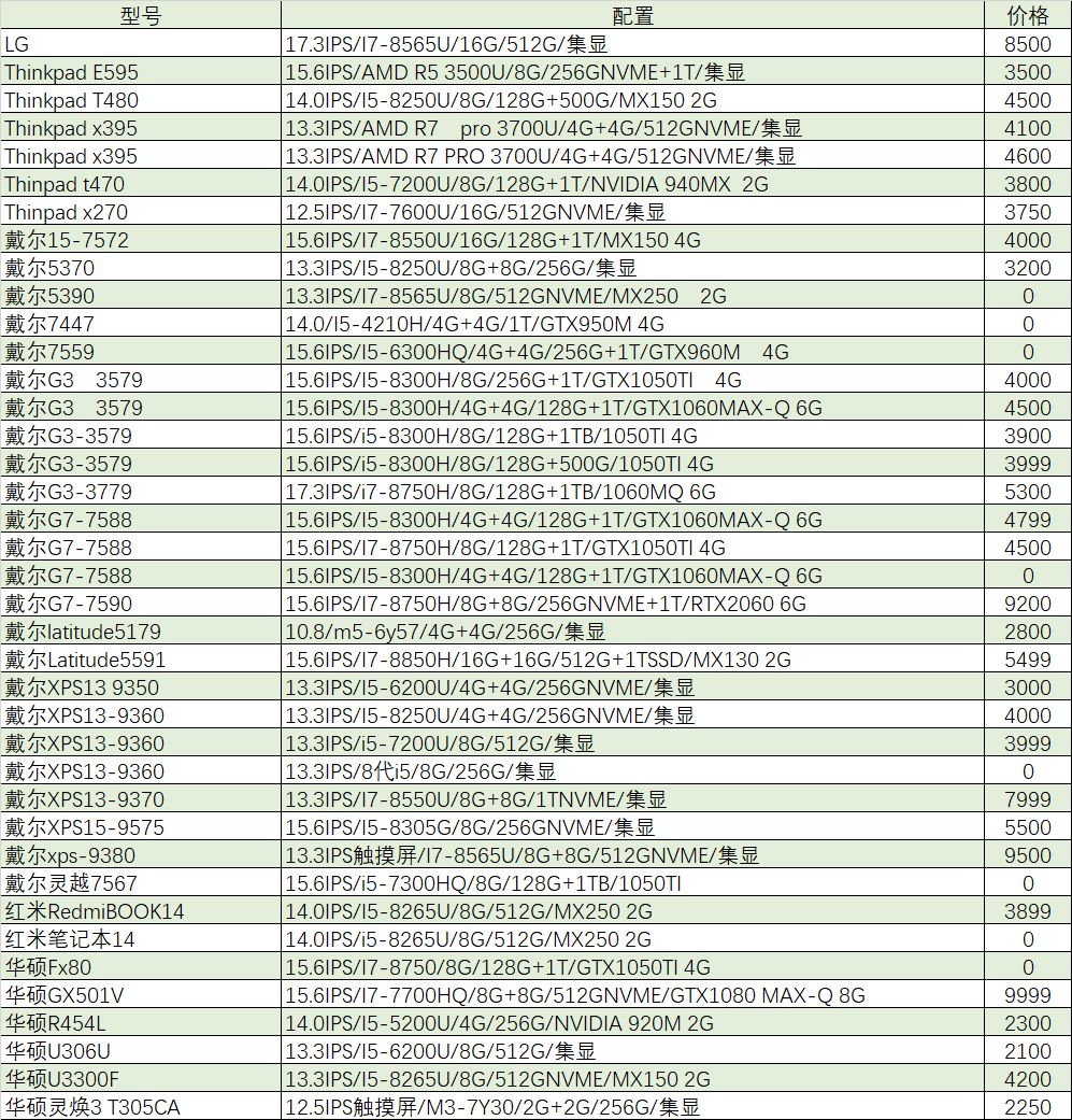「猪王二手」这么便宜？I7/16G/1060游戏本只要3899