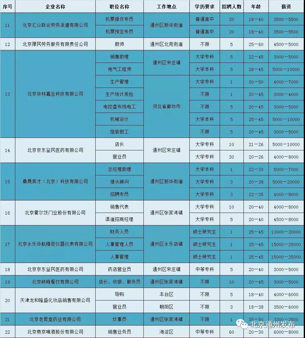 朝阳区劳务市场招工信息,北京通州台湖劳务市场