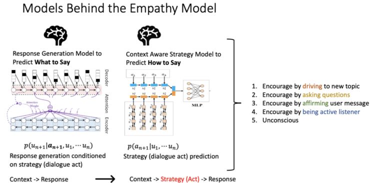 「爱情就像脂肪，是点点滴滴的积累」，微软小冰造句天马行空，三大首席科学家万字解密背后技术原理