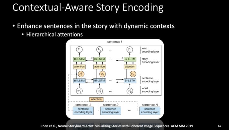 「爱情就像脂肪，是点点滴滴的积累」，微软小冰造句天马行空，三大首席科学家万字解密背后技术原理