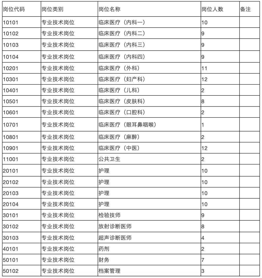 湖北事业单位2024专项招聘,湖北多个事业单位招人