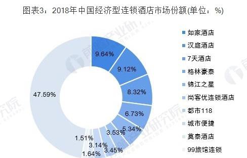 7天连锁酒店突然不住了怎么办,经济型连锁酒店全国排名