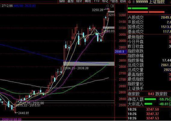 中国股市的八轮牛市规律告诉你:“第九轮牛市”或在2020年登陆?不妨一试“放量打拐”操作买卖点