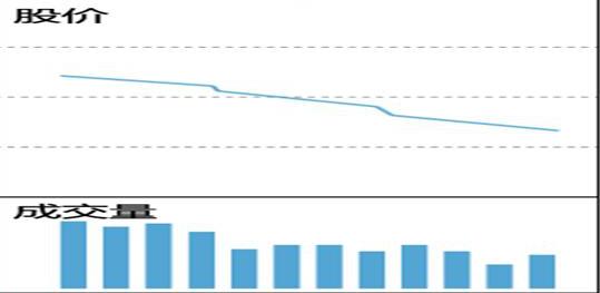 中国股市的八轮牛市规律告诉你:“第九轮牛市”或在2020年登陆?不妨一试“放量打拐”操作买卖点