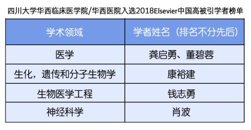 华西医院人才引进要求,华西医院医生招聘条件